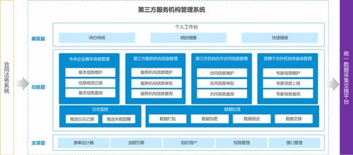 倒計時第三方服務機構管理系統建設方案——信息系統運行維護服務