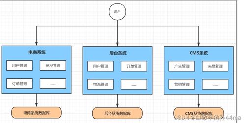 Spring Cloud入門 構建高效信息系統運行維護服務