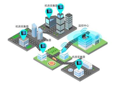 大數據時代下機房動環監控系統的科學應用與數據安全保障