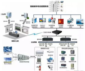 BA、BMS、IBMS的關聯與差異 大數據服務視角下的系統辨析