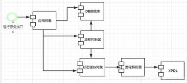 工作流系統在信息系統運行維護服務中的關鍵作用與實施策略